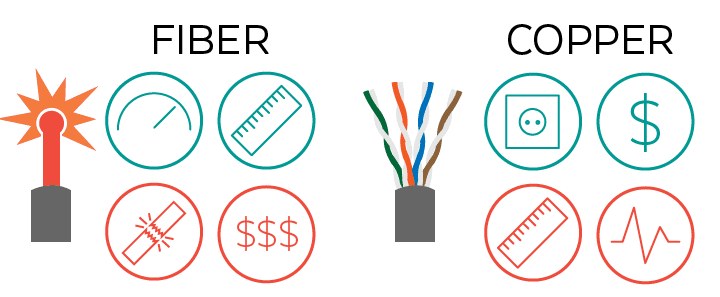 Fiber Optic vs. Copper Cabling: